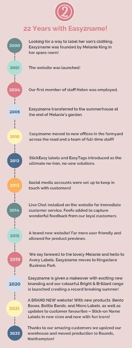 /uploads/22_years_with_Easy2name_1_be0c785d75.jpg